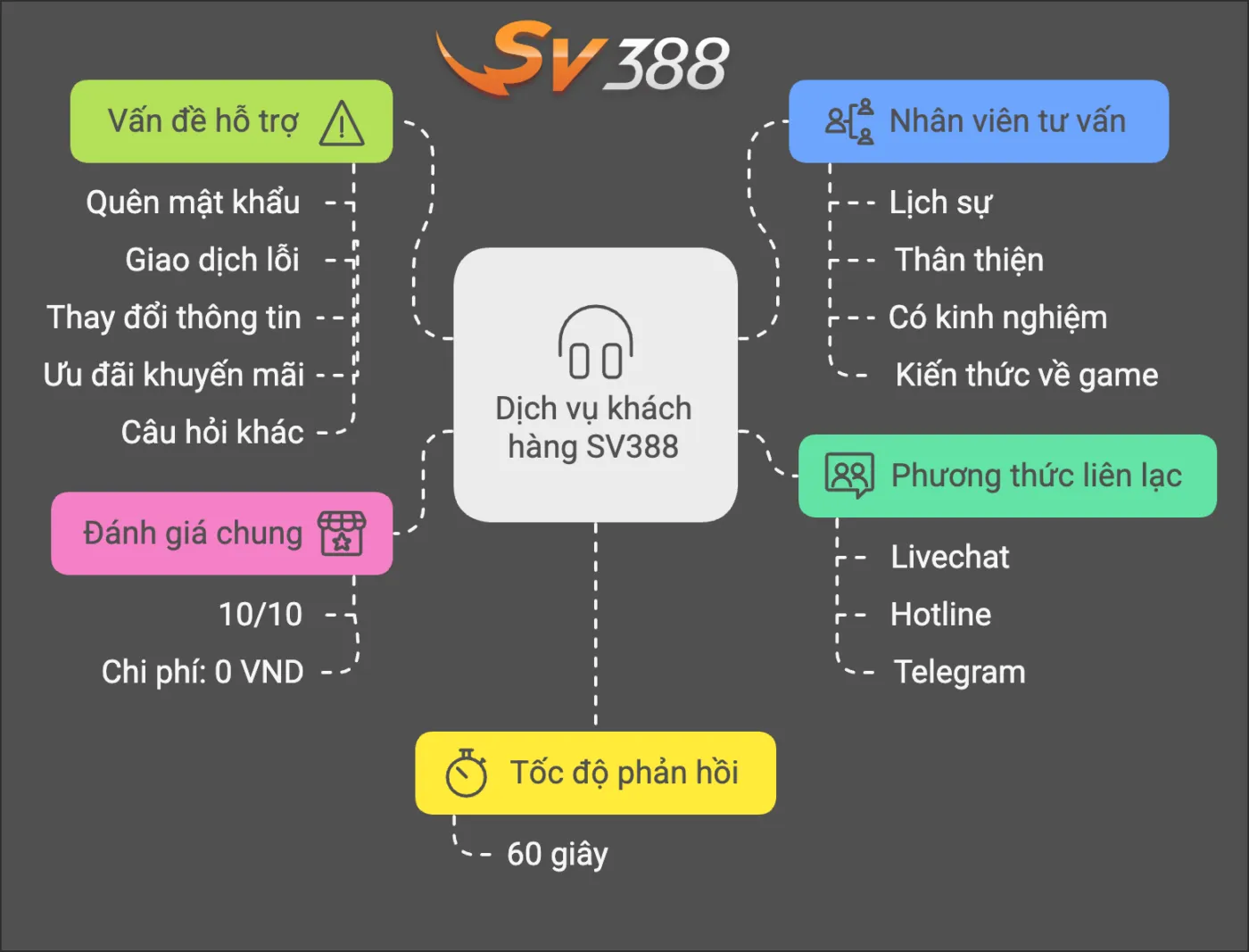 Trang chủ 31 liên hệ sv388