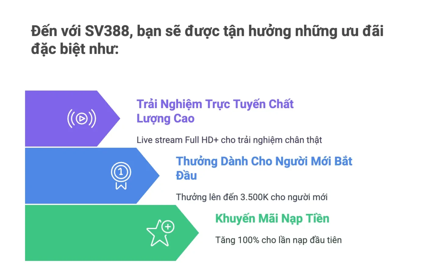 Trang chủ 29 Những đặc quyền riêng biệt khi tham gia Sv388