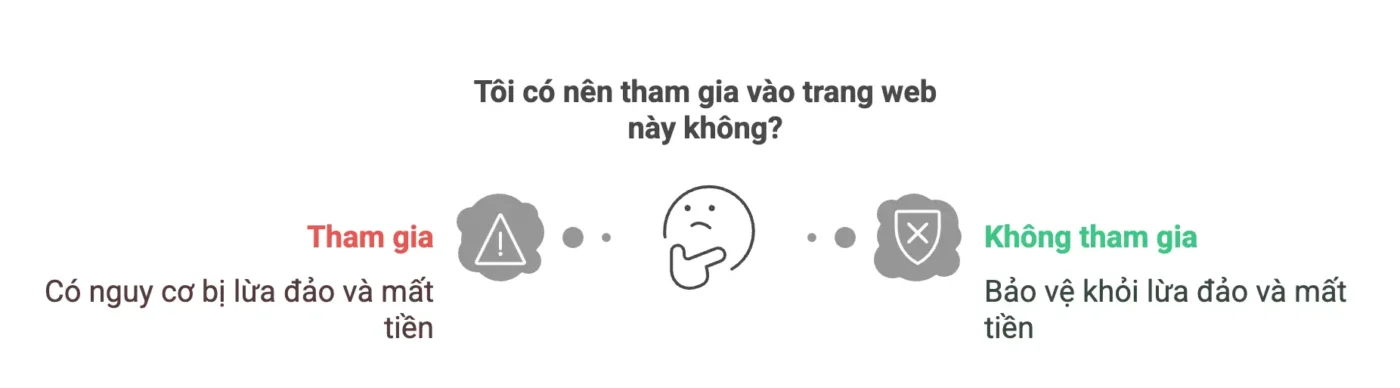 Sv388 giả mạo